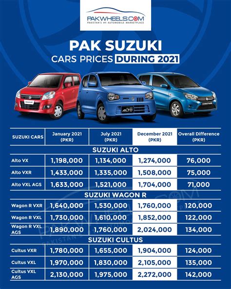 suzuki philippines price list car.